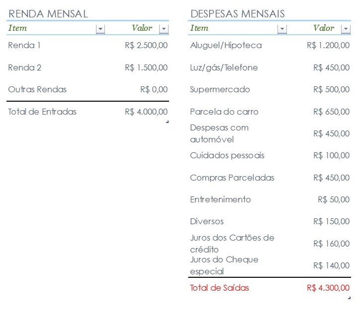 Orçamento Doméstico - exemplo 1
